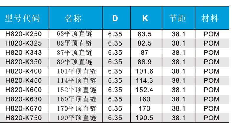 链板输送带的技术参数