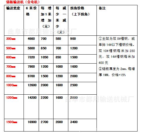 链板输送机维护保养指南