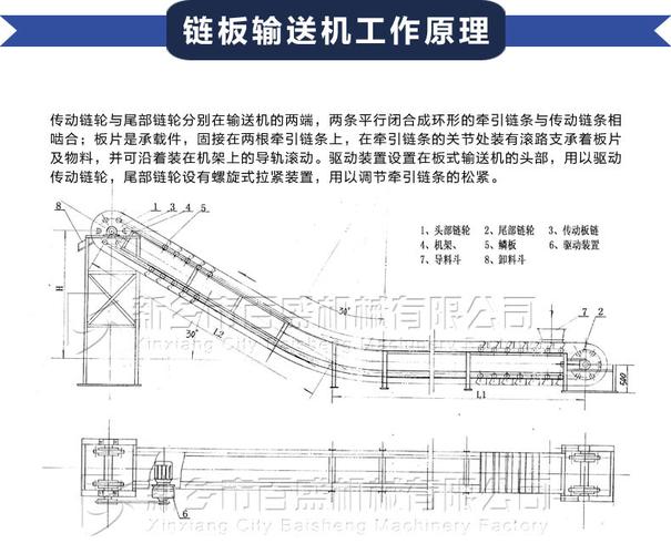 链板输送机的设计原理及优化