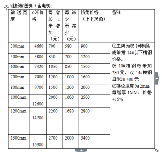 链板输送机选型方法