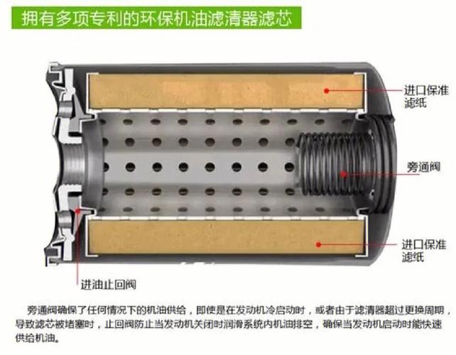 如何选择合适的机油和机滤