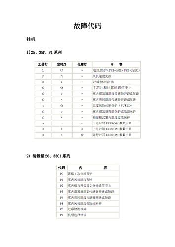 美的空调故障代码e1,美的空调故障代码e1是什么原因