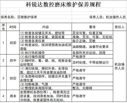 日常保养对于延长设备寿命的作用是什么