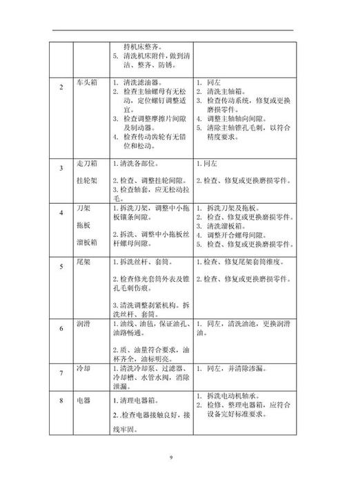 设备日常保养的具体步骤是什么