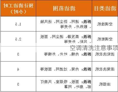 空调清洗注意事项