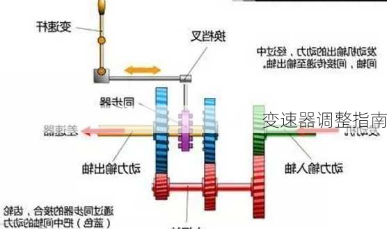 变速器调整指南