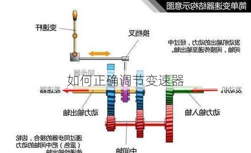 如何正确调节变速器