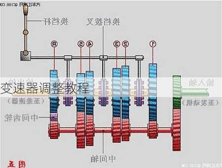 变速器调整教程