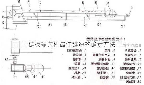 链板输送机最佳链速的确定方法