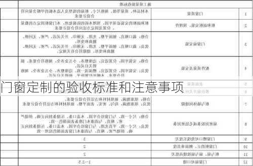 门窗定制的验收标准和注意事项