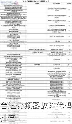 台达变频器故障代码排查