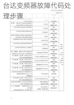 台达变频器故障代码处理步骤