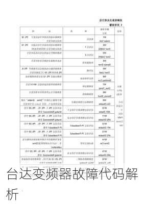 台达变频器故障代码解析