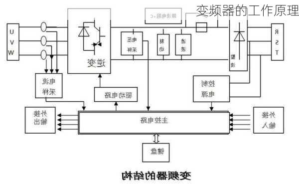 变频器的工作原理