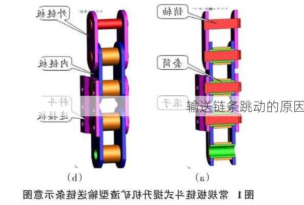 输送链条跳动的原因