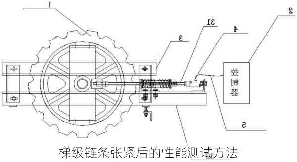 梯级链条张紧后的性能测试方法