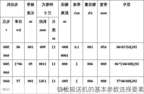 链板输送机的基本参数选择要素