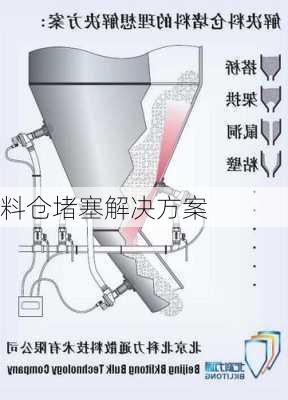 料仓堵塞解决方案