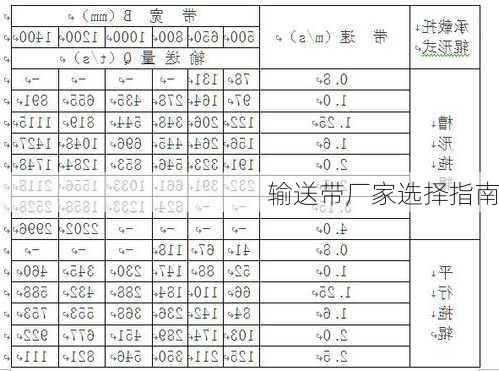 输送带厂家选择指南