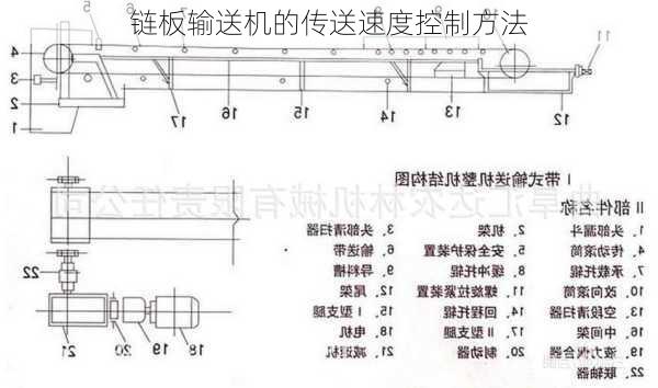 链板输送机的传送速度控制方法