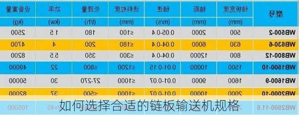 如何选择合适的链板输送机规格