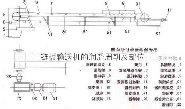 链板输送机的润滑周期及部位