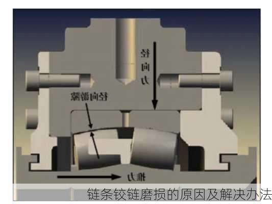 链条铰链磨损的原因及解决办法