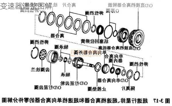 变速器调整图解