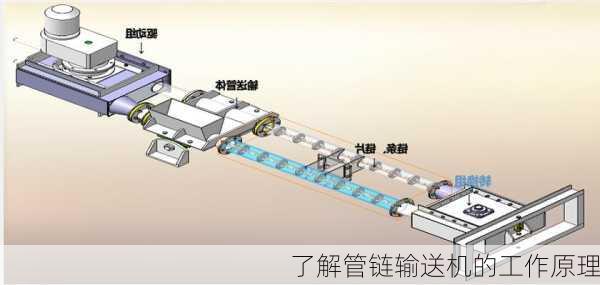 了解管链输送机的工作原理