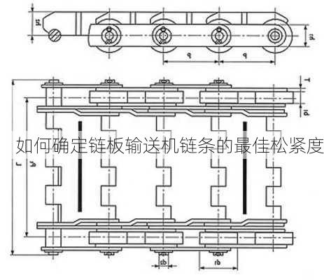 如何确定链板输送机链条的最佳松紧度