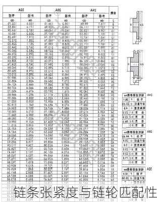 链条张紧度与链轮匹配性