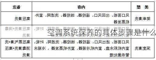 空调系统保养的具体步骤是什么