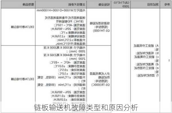 链板输送机故障类型和原因分析