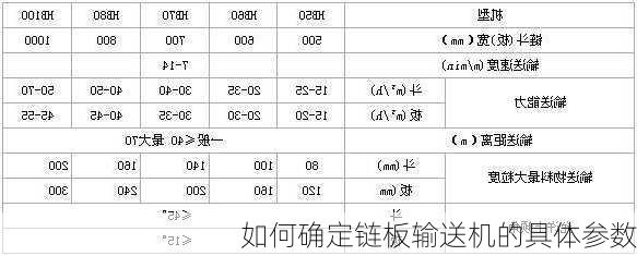 如何确定链板输送机的具体参数