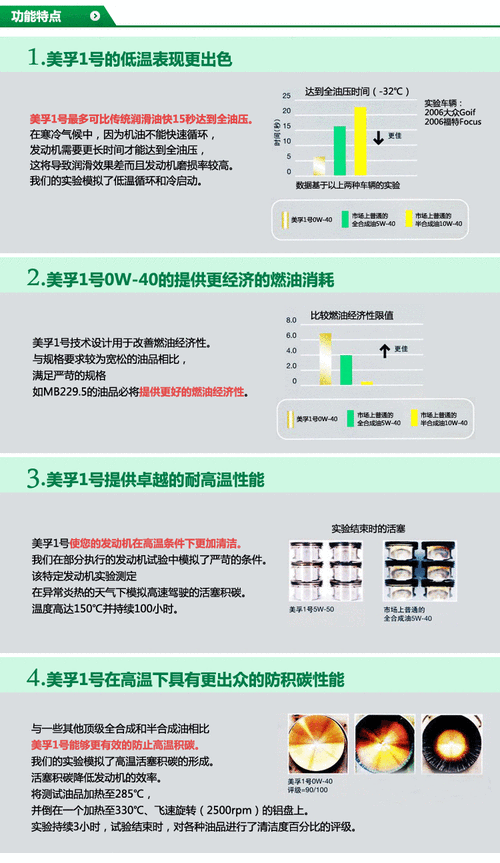 润滑油的抗氧化性和抗磨损性如何影响设备性能