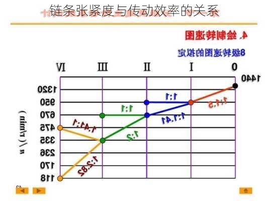 链条张紧度与传动效率的关系