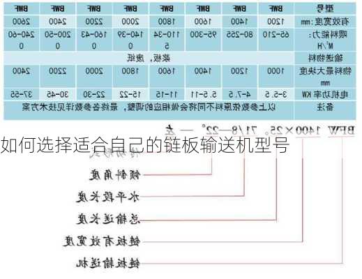 如何选择适合自己的链板输送机型号