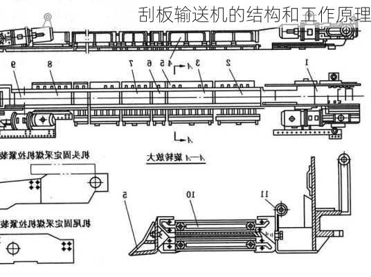 刮板输送机的结构和工作原理