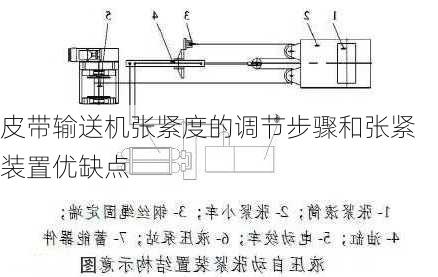 皮带输送机张紧度的调节步骤和张紧装置优缺点
