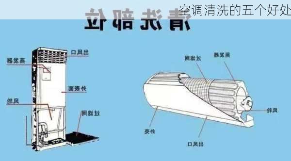 空调清洗的五个好处