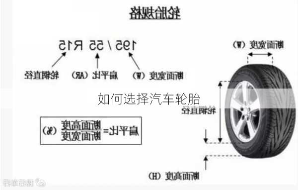 如何选择汽车轮胎