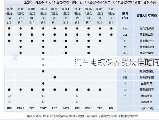 汽车电瓶保养的最佳时间