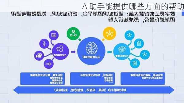 AI助手能提供哪些方面的帮助