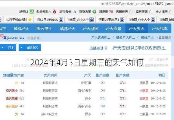 2024年4月3日星期三的天气如何