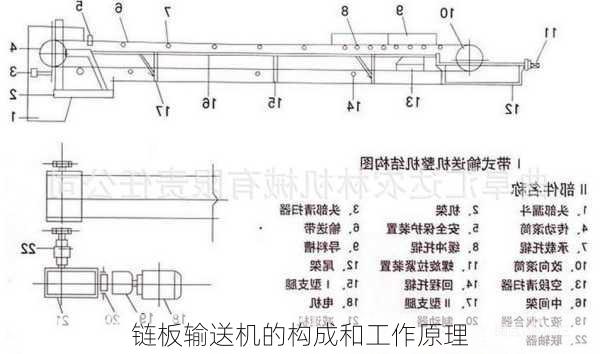 链板输送机的构成和工作原理