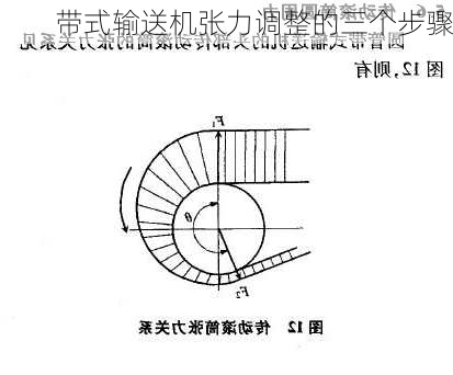 带式输送机张力调整的三个步骤