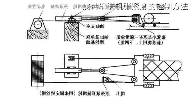 皮带输送机张紧度的控制方法