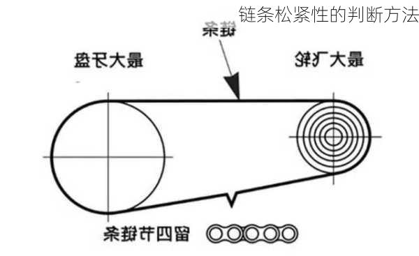 链条松紧性的判断方法