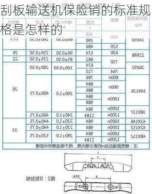 刮板输送机保险销的标准规格是怎样的