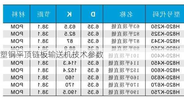 塑钢平顶链板输送机技术参数